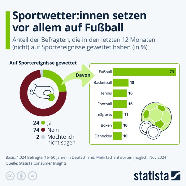 Wetten deutschland registrieren bewertung